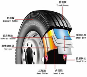 汽車輪胎的力（lì）學性（xìng）能測試