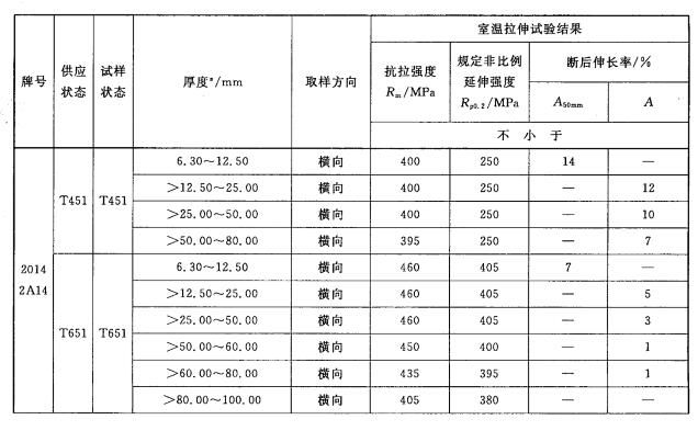 鋁（lǚ）合金預拉伸板（bǎn）拉力試驗機測試方案