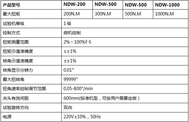 材料扭轉試驗機（jī）