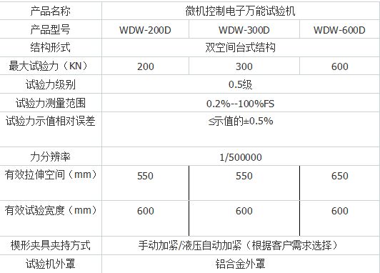 DW-50微機控製電子萬能試（shì）驗機