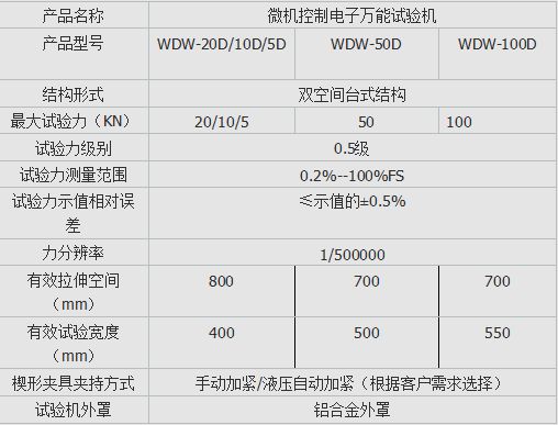 DW-100微機控（kòng）製電子萬能試驗機