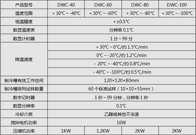 DWC係列衝擊試驗低溫槽