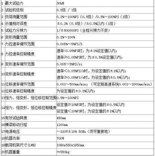 粘結劑電子萬能試（shì）驗機應具備哪些技術指標呢