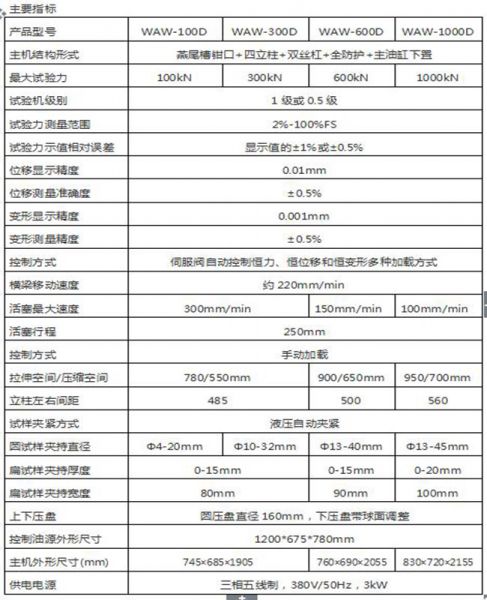 WAW-600/600KN微機控製電液伺服萬能試驗機