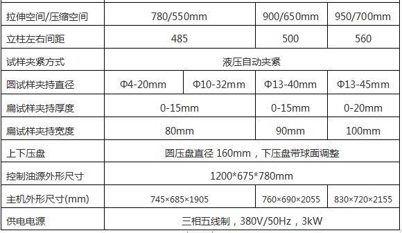 WAW-D微機控製電液伺（sì）服萬（wàn）能試驗機