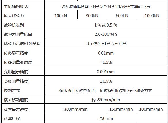 WAW-D微機控製電（diàn）液伺服萬能試驗機